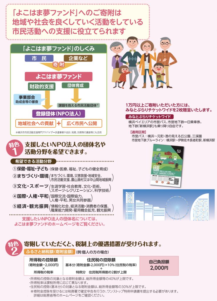 夢ファンド
